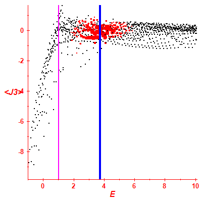 Peres lattice <J3>